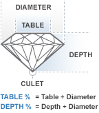 Depth and Table Explanation